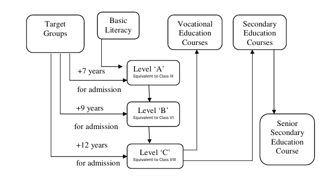 Screenshot_16-7-2025_203112_nios.ac.in